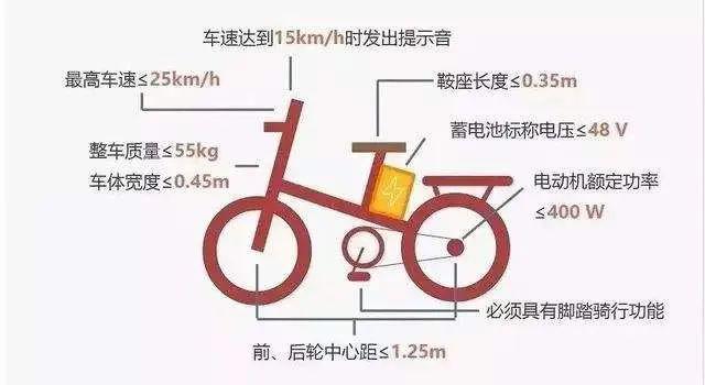 新沂电动车临时信息牌上牌_新沂二手电动自行车市场在哪_徐州市电动自行车临时信息牌登记