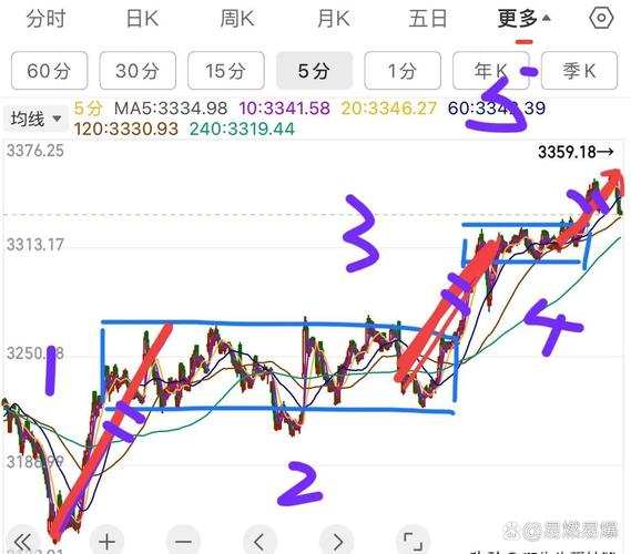 指数盘中跳水走势分析_下影线长的阴线_短线风险提示
