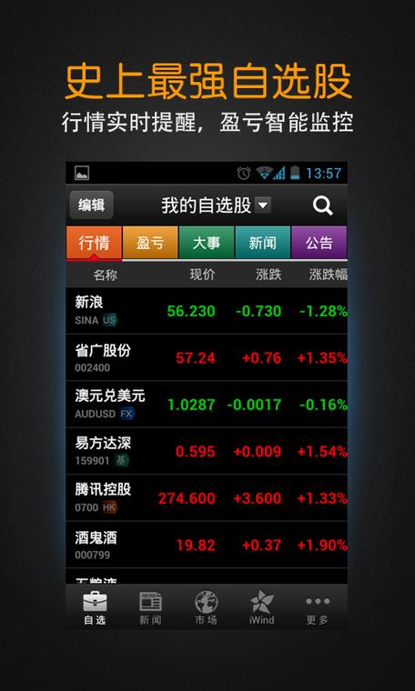 移动互联网时代手机软件良莠不齐,Wind资讯股票专家带来惊喜