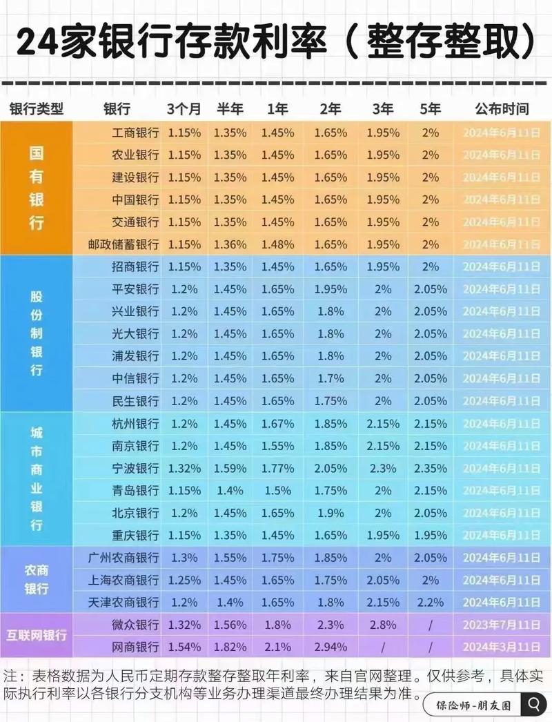 存款利率降低对储蓄收益的影响_央行降低利率_中小银行存款利率下调