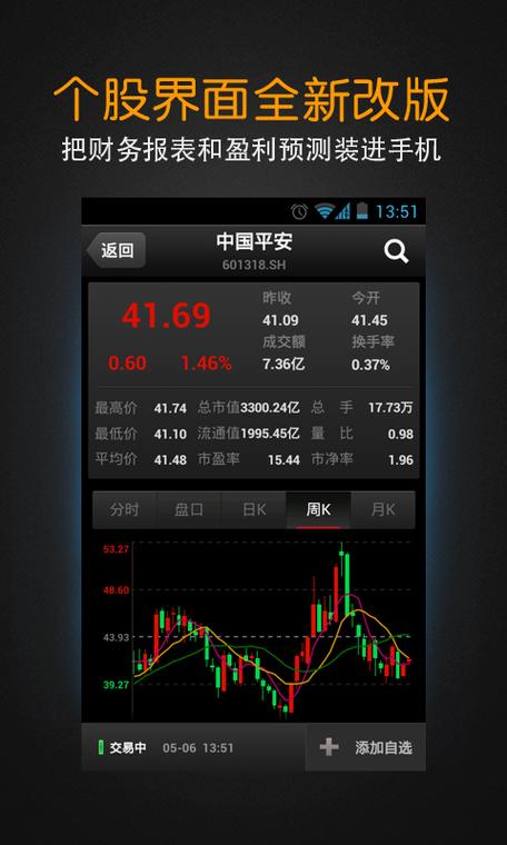 6月18日Wind资讯股票专家【WP7倾新版】热力上市,炒股达人有福啦