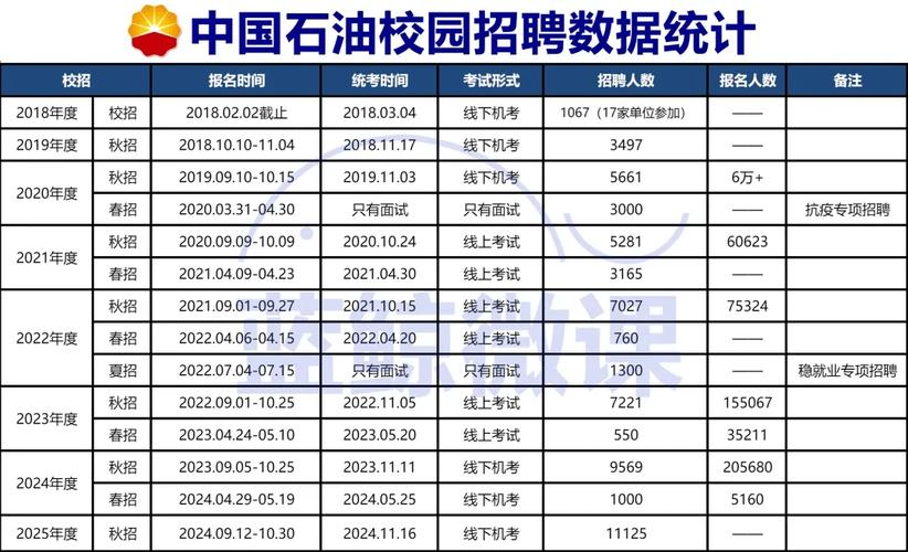 中国海洋石油集团2025校招启动:报名时间9月20日-10月31日,笔试定于11月10日