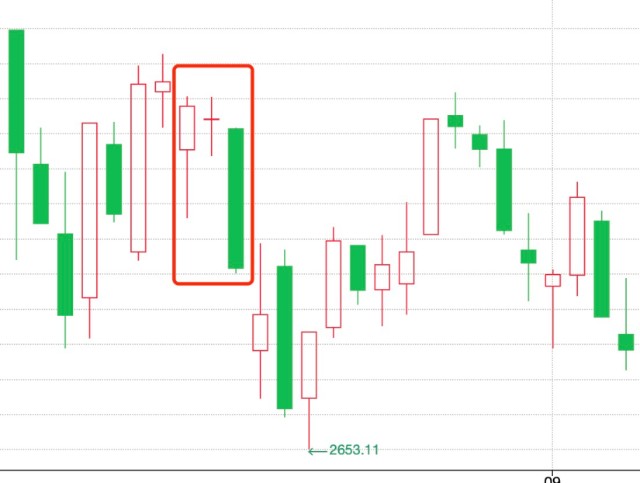 早晨之星黎明之星黄昏之星_K线组合形态_k线图有几种