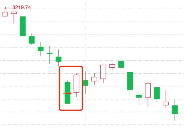 k线图有几种_早晨之星黎明之星黄昏之星_K线组合形态