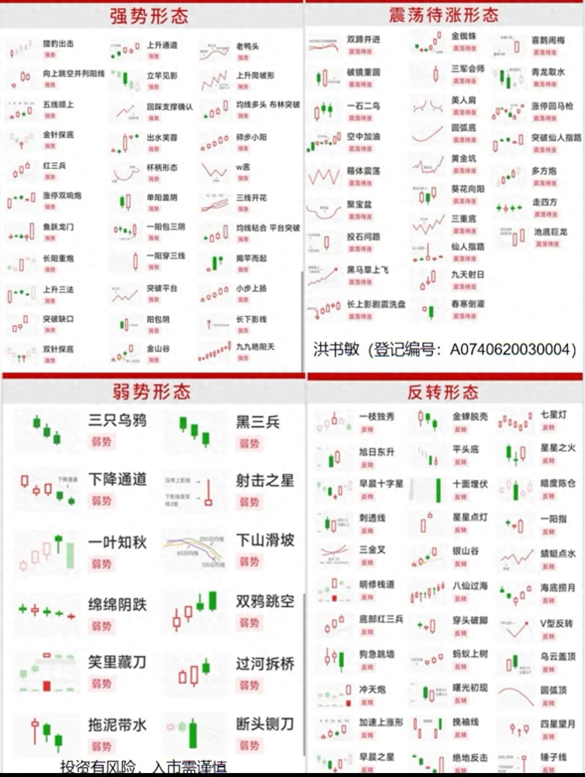 K线形态全解析:28种涨跌信号揭秘,新手也能快速看懂