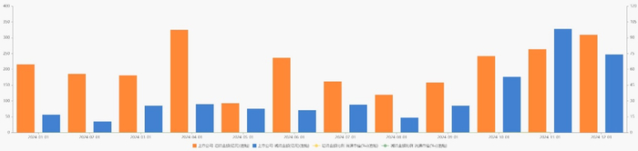 2025 年 A 股股东减持频繁，单日超 20 家公司发相关公告