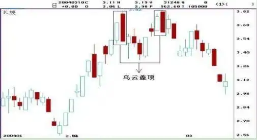 鳄鱼法则止损交易法则_鳄鱼法则股市生存法则_32种看涨k线组合