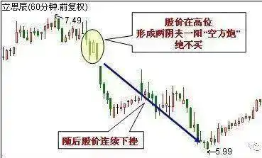 32种看涨k线组合_鳄鱼法则股市生存法则_鳄鱼法则止损交易法则