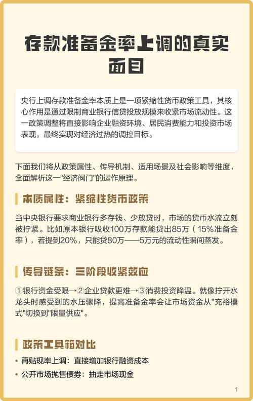 第29章 存款准备金率——央行为何老是上调
