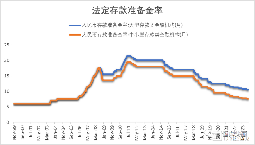 通货膨胀银行存款准备金率_通货膨胀 存款准备金率_通货膨胀准备金变化