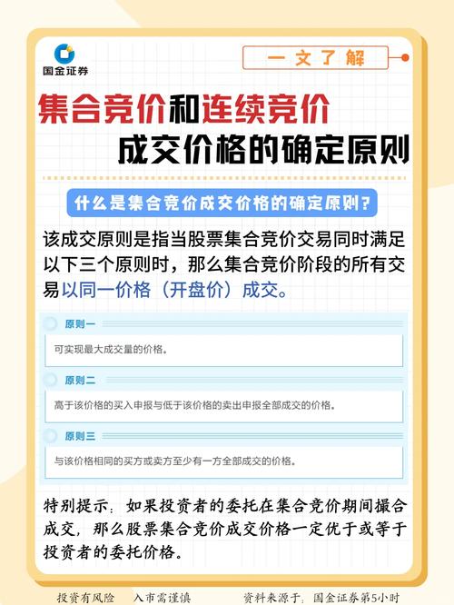 股票限价委托_限价委托股票只能在当天买卖吗_限价委托股票当日买卖