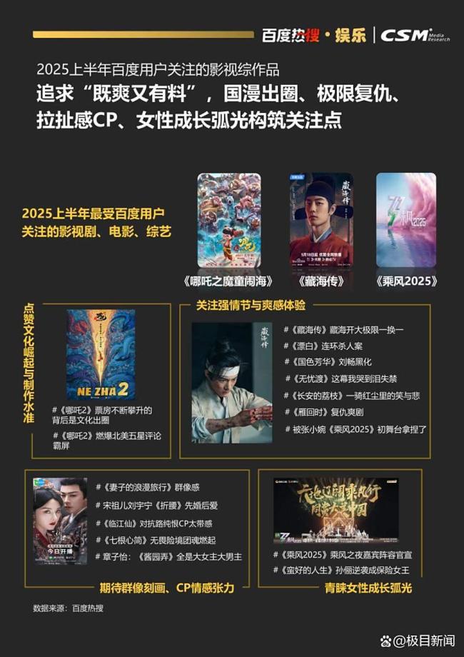 15件热搜大事回顾2025上半年 硬核资讯与多元兴趣共荣