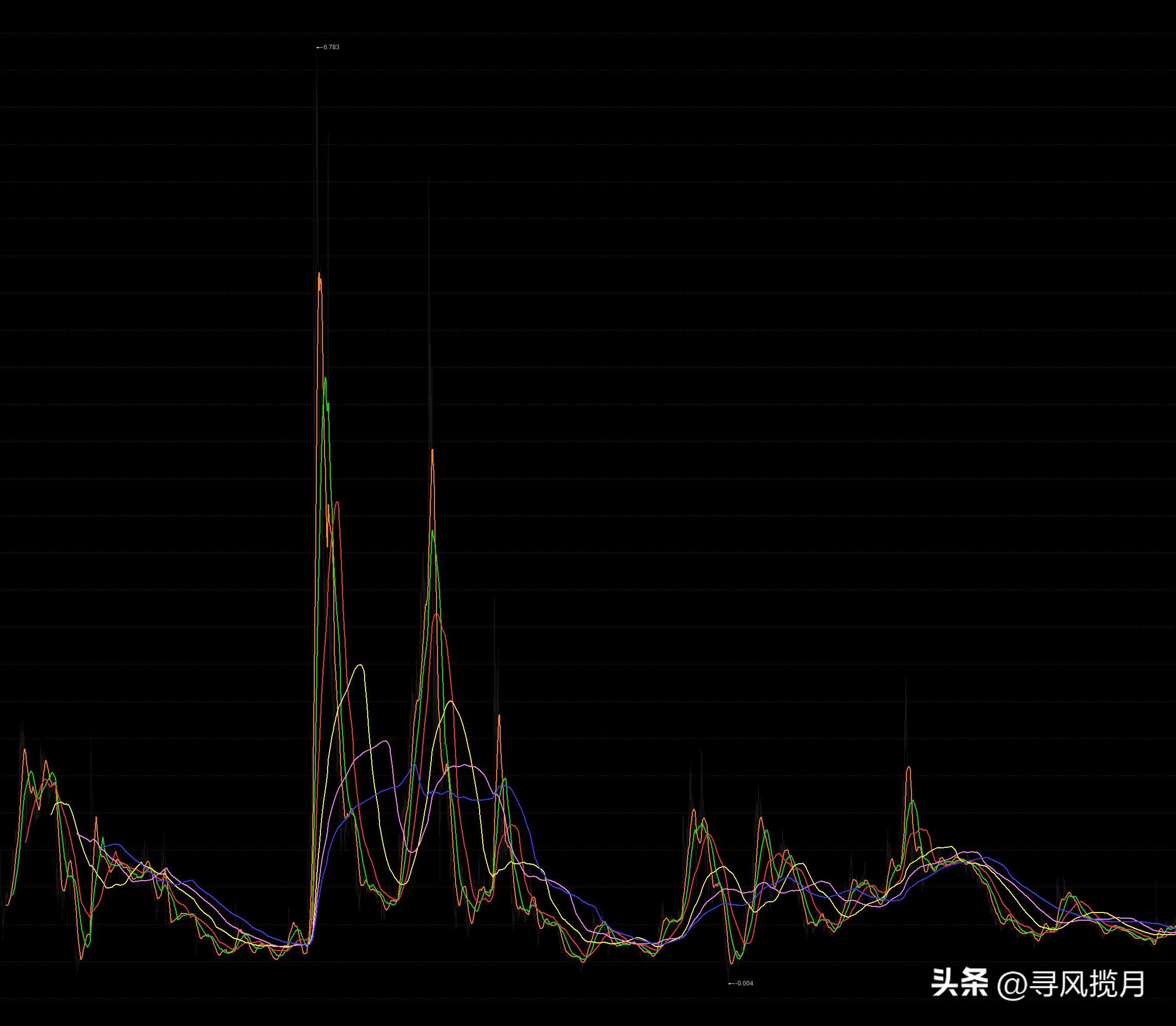 均线系统运用_趋势判断均线_什么是均线系统设置