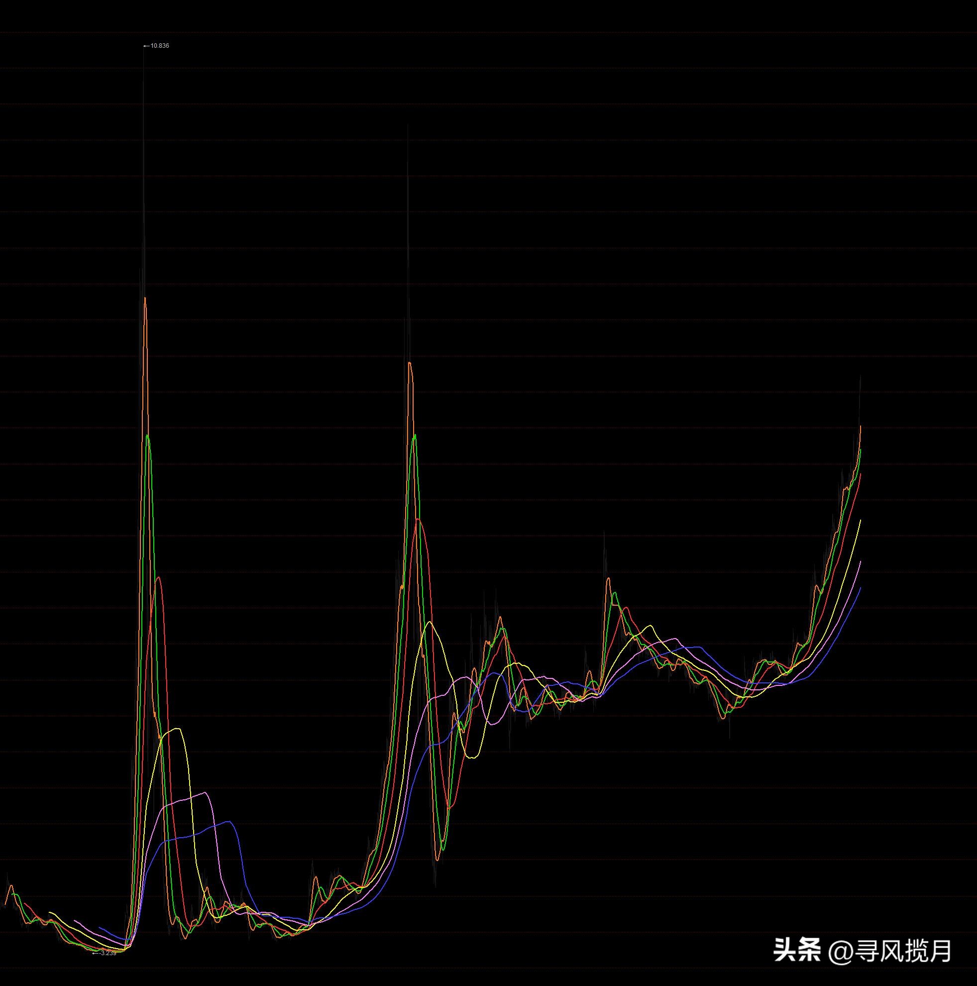均线系统运用_什么是均线系统设置_趋势判断均线