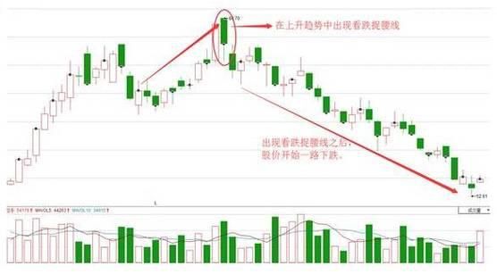 k线图看涨信号视频_捉腰带线_看涨捉腰带线