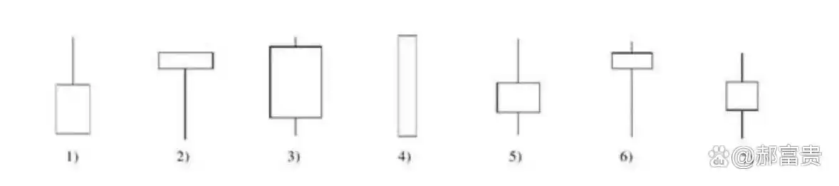 k线图均线看涨信号图解_K线形态解析_阳线阴线实战应用