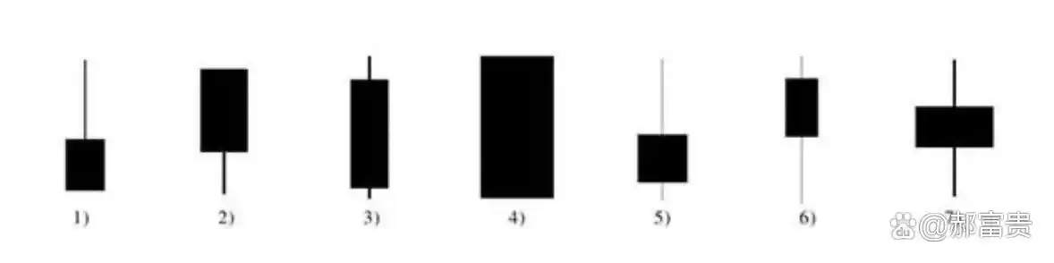 阳线阴线实战应用_K线形态解析_k线图均线看涨信号图解