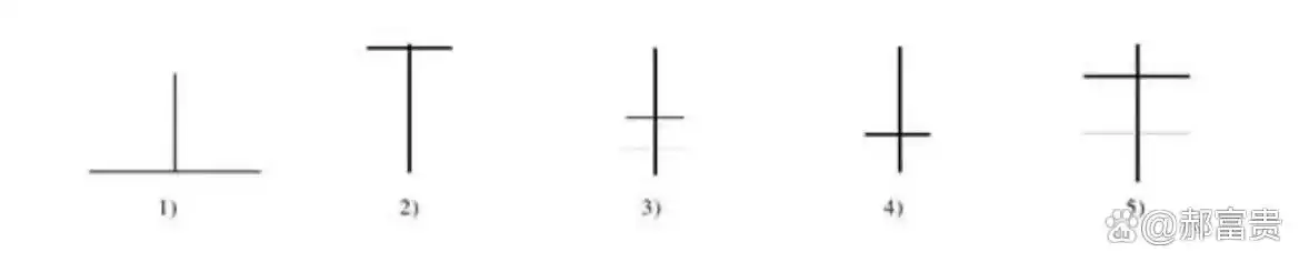 k线图均线看涨信号图解_K线形态解析_阳线阴线实战应用