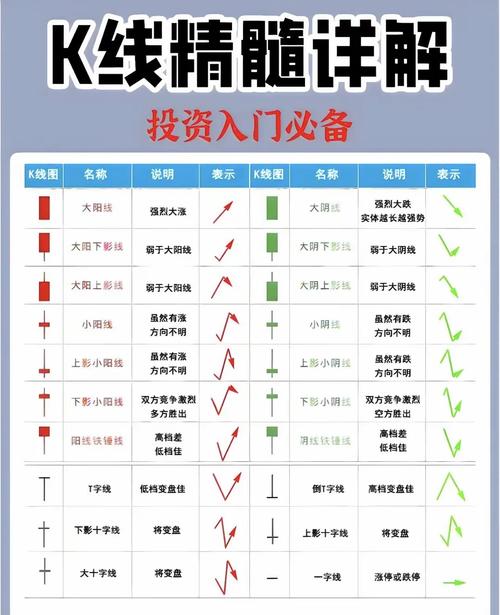K线形态解析_k线图均线看涨信号图解_阳线阴线实战应用