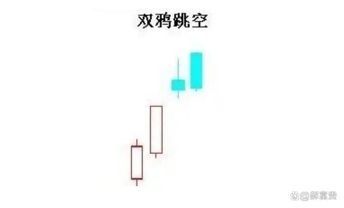 k线图均线看涨信号图解_K线形态解析_阳线阴线实战应用