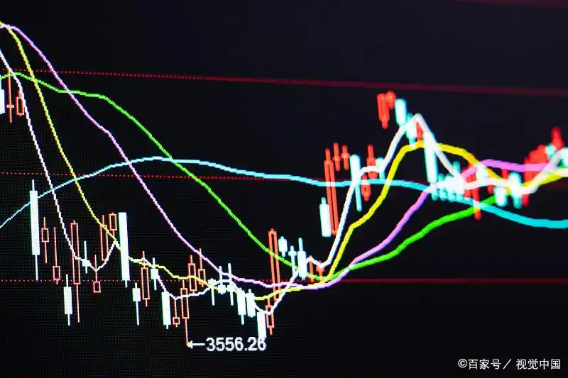 k线图均线看涨信号图解_K线形态解析_阳线阴线实战应用