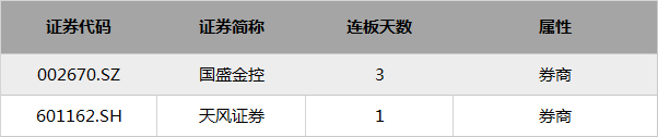 雄安新区概念股_300137股票_A股涨停股