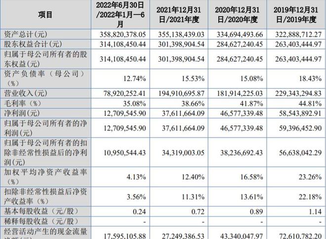2023年交易周股市行情分析_中证全指上证指数沪深300涨跌幅_2025新股中签收益表