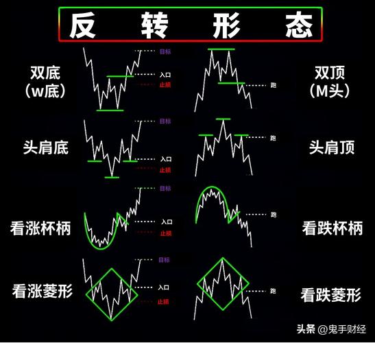 k线75种组合_反转组合形态K线_K线组合形态