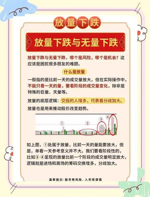 下跌放量、上涨没量，到底意味着主力在买还是卖？一文说透