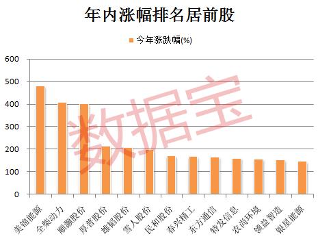 股票行情怎么样2021_厚普股份股票行情_行情厚股票股份会涨吗