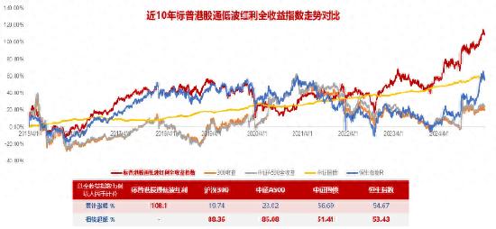 红利基金501029怎么样_红利基金501029最新消息_红利基金501029