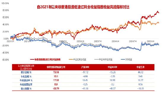 红利基金501029_红利基金501029最新消息_红利基金501029怎么样