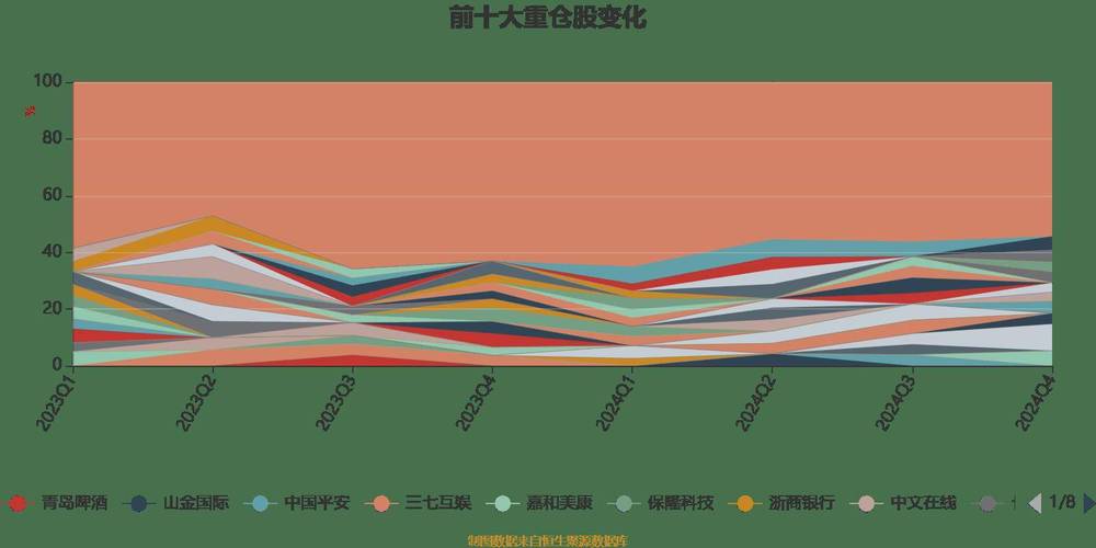 科技股票有哪些2025_中国科技股投资前景_下半年投资策略
