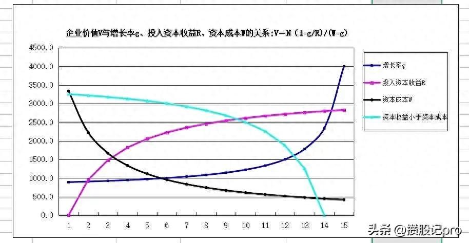 股利增长模型公式推导_高成长与高股息对比_高股息投资策略