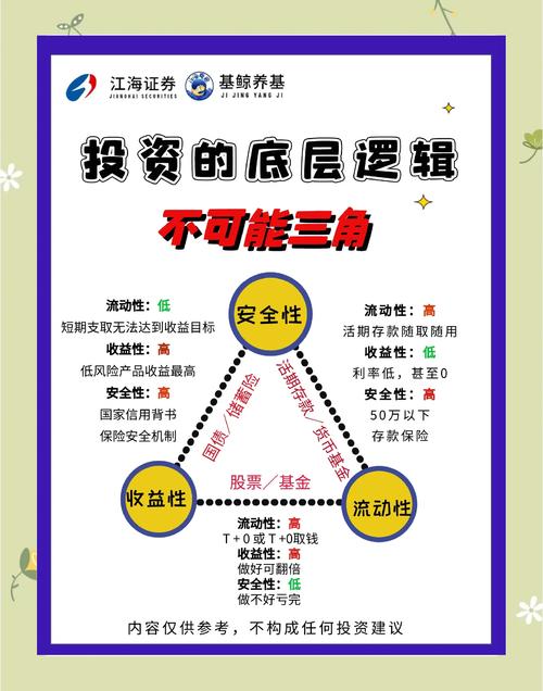 高股息投资策略_股利增长模型公式推导_高成长与高股息对比