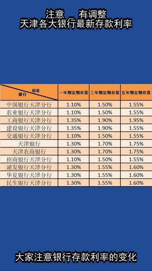 历年央行同期存款利率_中国建设银行定期存款利率_中国工商银行定期存款利率