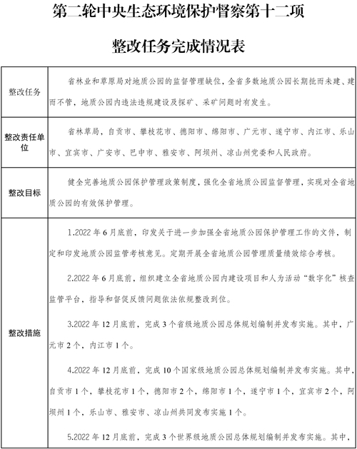 山西省焦化产能压减整改方案_中央生态环境保护督察反馈意见整改_山西焦化重组方案