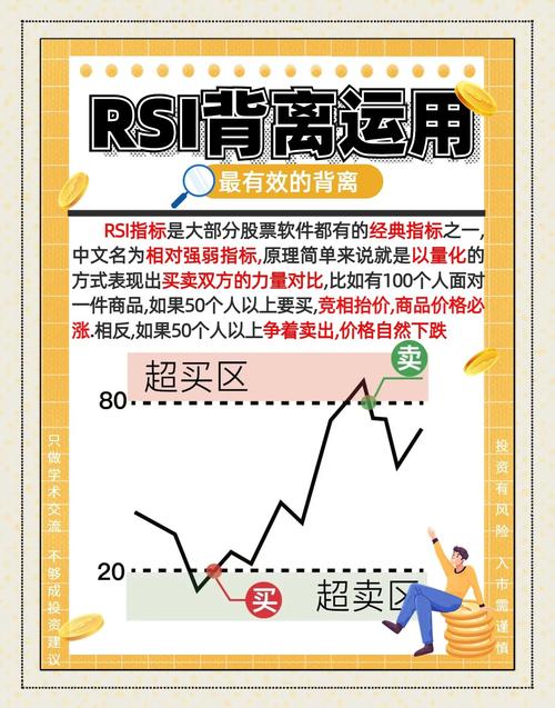 一周过去！技术分析能反映市场信息，得利斯陷阱与精确买咋看？