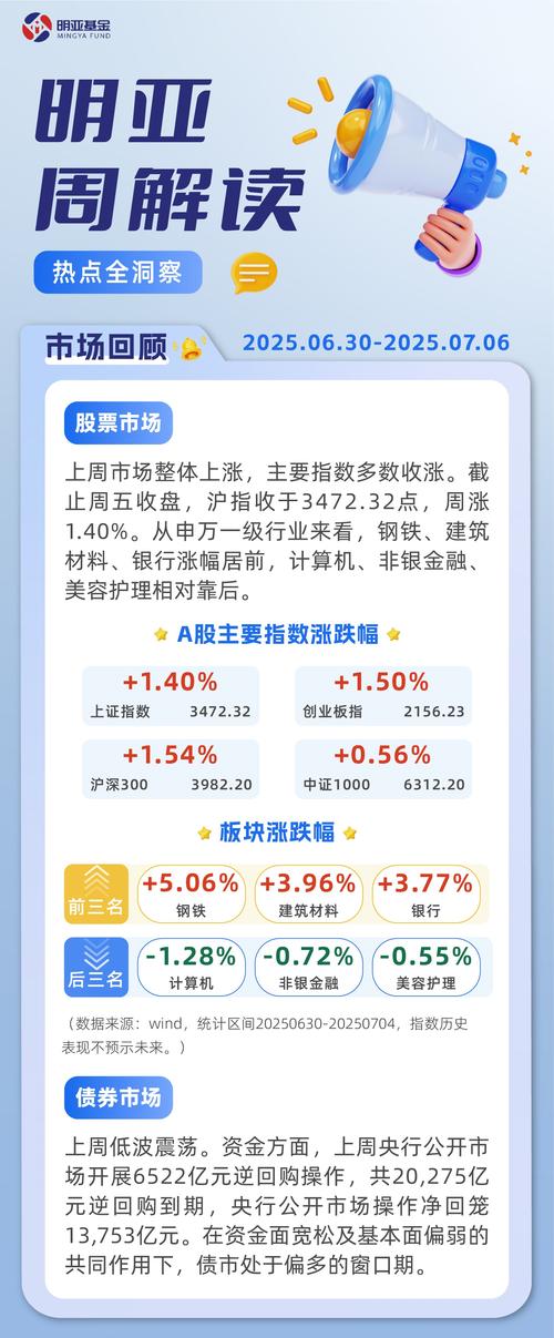 2025年A股突破3700点,剖析五大主流财经APP谁是投资首选?