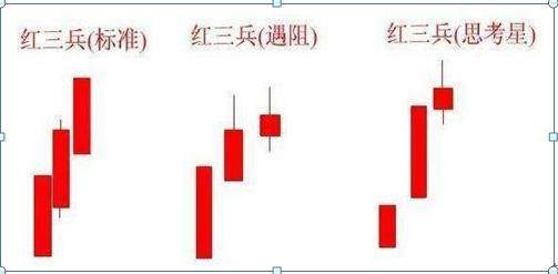 26种经典股票K线组合形态图解,看k线知涨跌