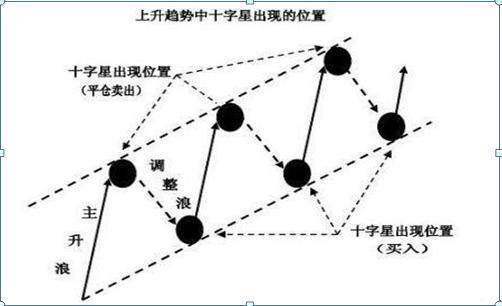 26种经典股票K线组合形态图解,看k线知涨跌