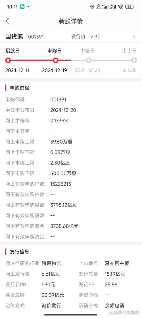 富祥股份中签结果公布，末尾号码对一对，快来查你中没中
