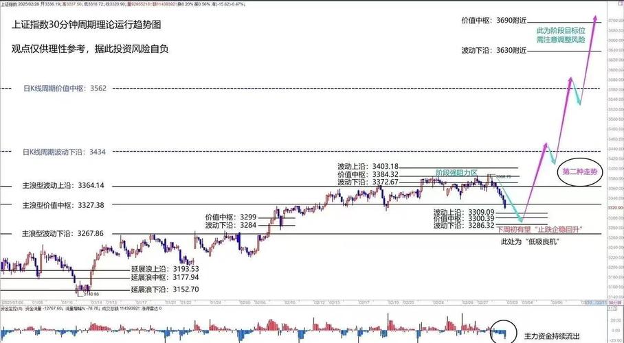 领先指标 分时图_上证指数成交量放大_创业板指数冲高回落
