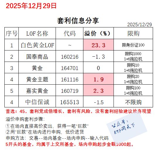黄金市场升温,看黄金行情用啥APP靠谱?技巧都在这儿