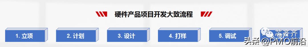 硬件产品开发流程分享!立项到启动,一文带你全了解