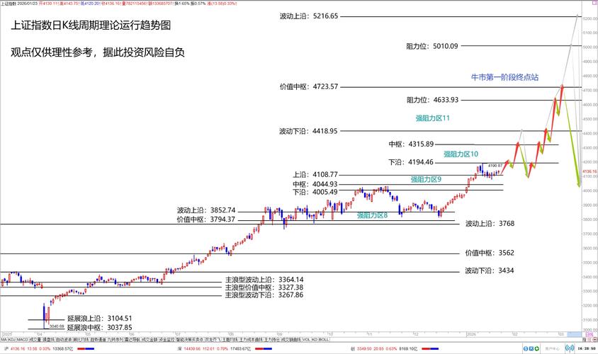 A股走势分化,中国石化等权重股大跌,市场变盘渐近?