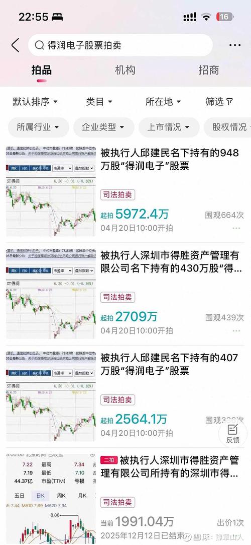ST冠福控股股东增持0.84%股份 已耗资7634万元