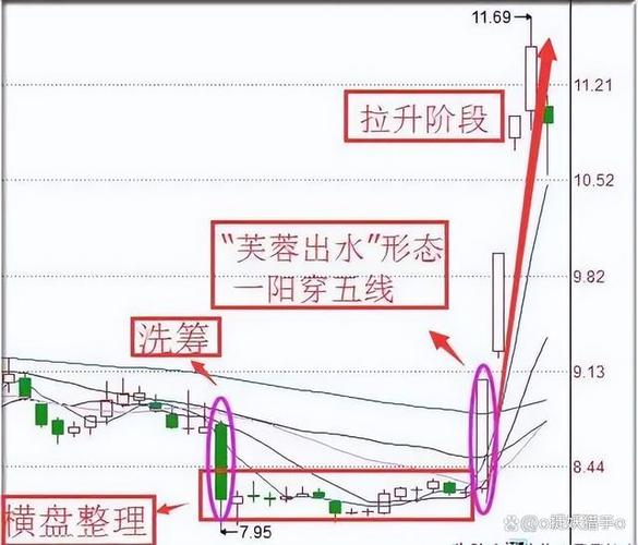放量长上影突破平台，是试盘拉升还是诱多陷阱？