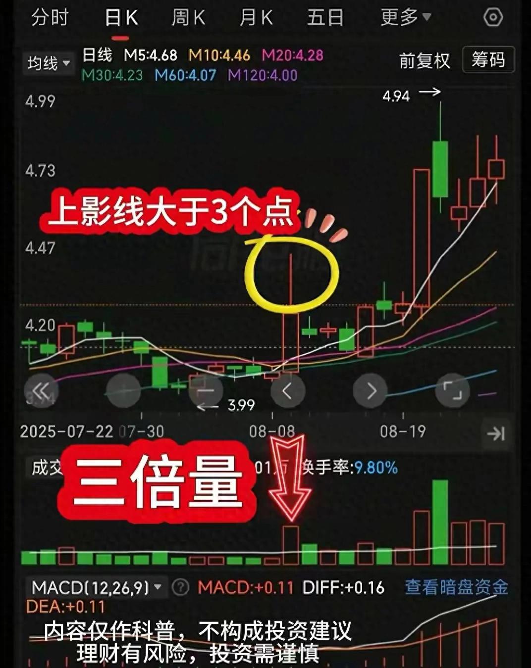 上影线放量突破，主力试盘还是出货？看懂这个信号再动手