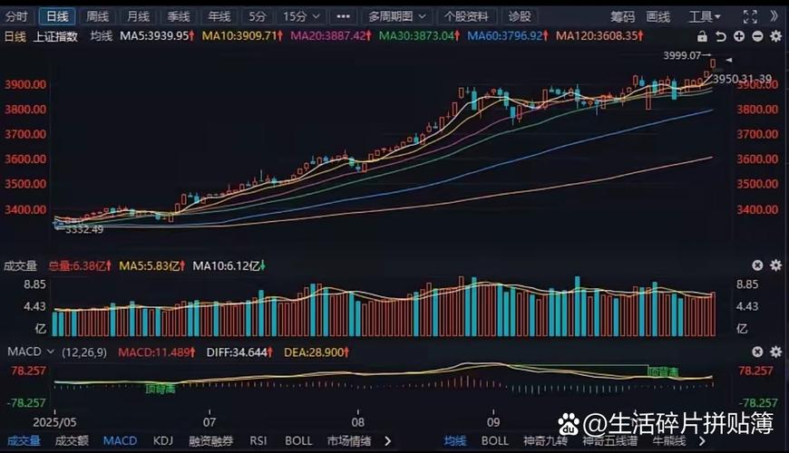 A股市场现四大因素共振，上证指数可能涨到4000点？